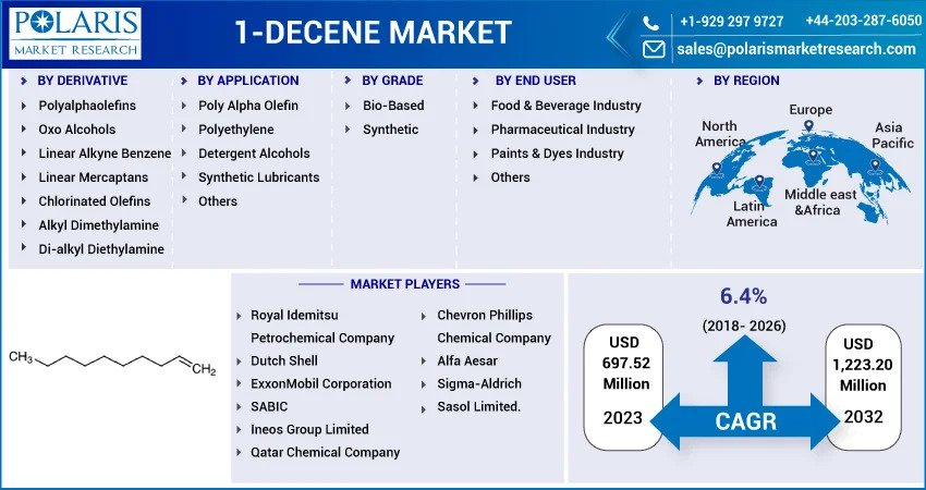 1-Decene_Market