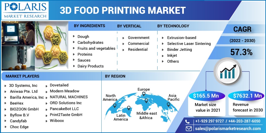 3D-Food-Printing-Market-25