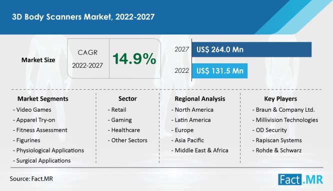 3D_Body_Scanners_Market