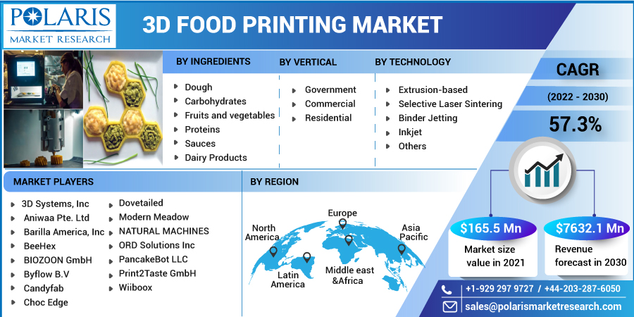 3D_Food_Printing_Market-01