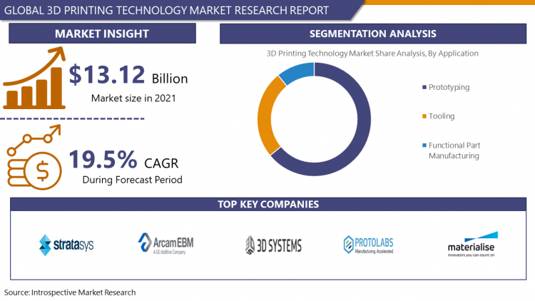 3D_Printing_Technology_Market1