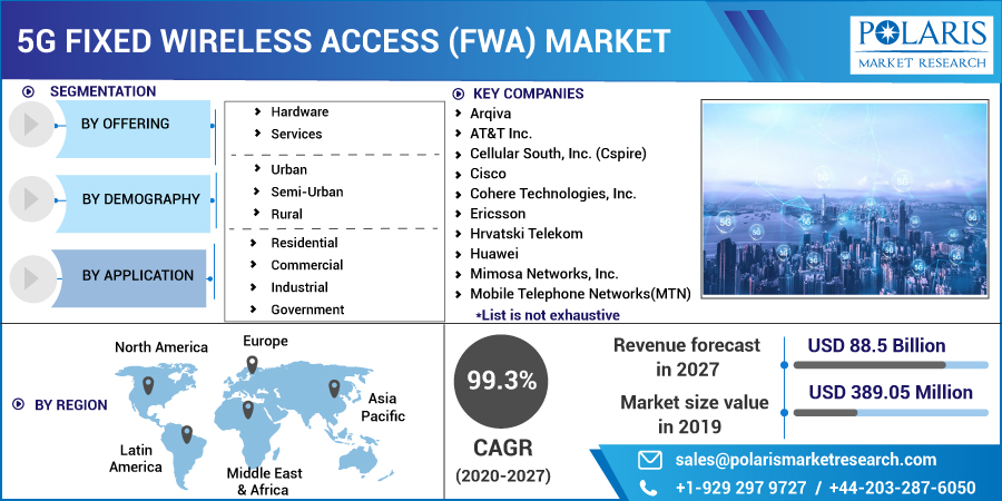 5G_Fixed_Wireless_Access_(FWA)_Market-015