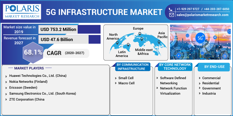 5G_Infrastructure_Market1