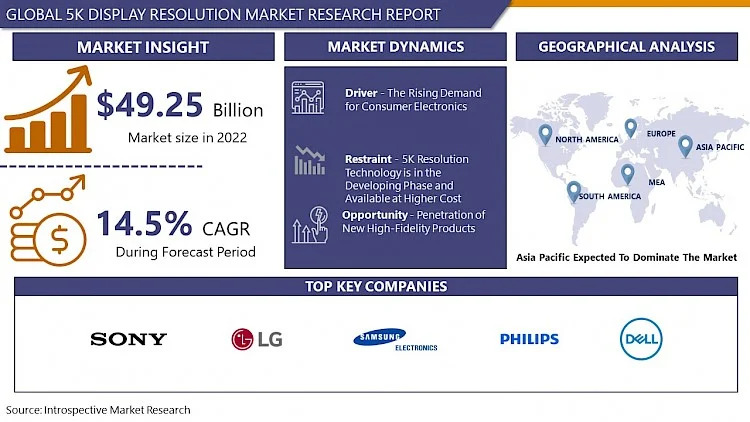 5K_Display_Resolution_Market