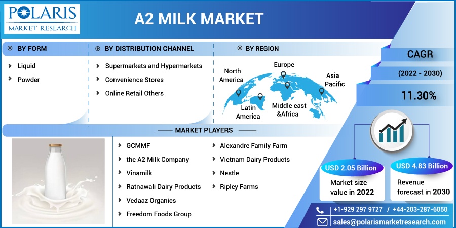 A2-Milk-Market1