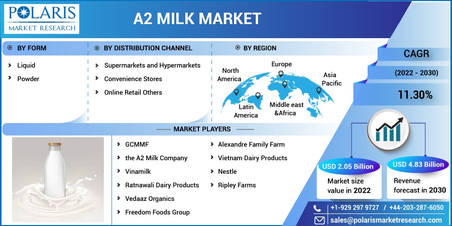 A2-Milk-Market3