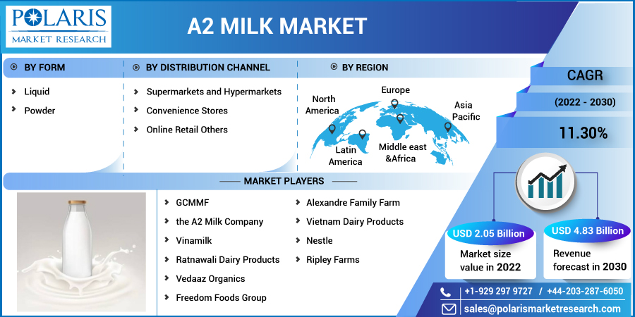 A2_Milk_Market-01