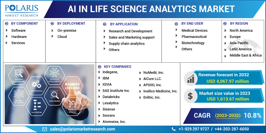 AI_In_Life_Science_Analytics_Market10
