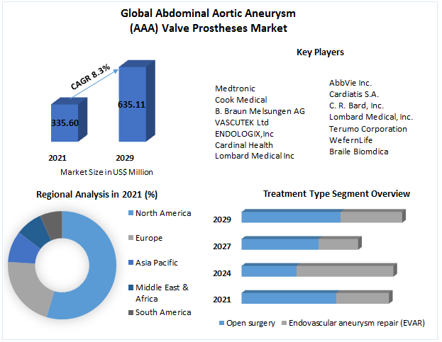 Abdominal-Aortic-Aneurysm-AAA-Valve-Prostheses-Market_(1)