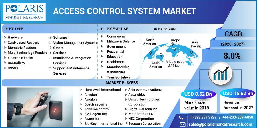 Access_Control_System_Market-0110