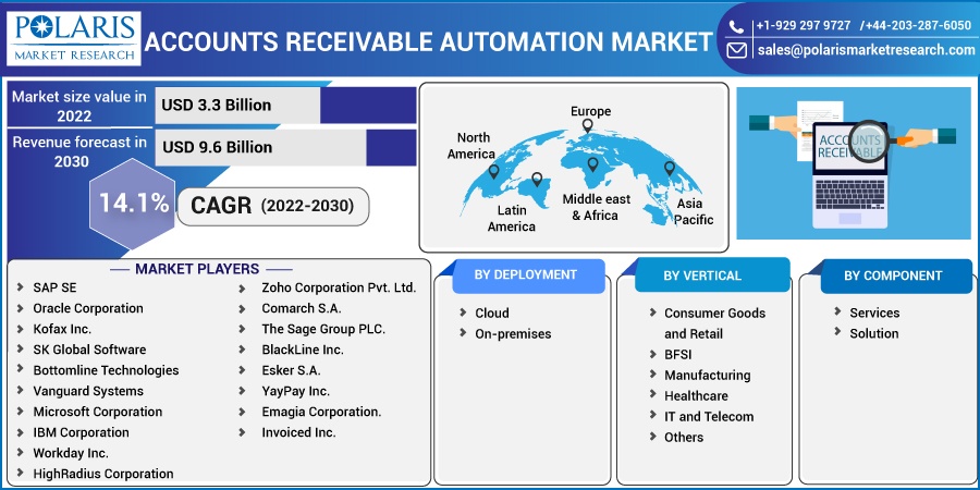 Accounts-Receivable-Automation-Market1