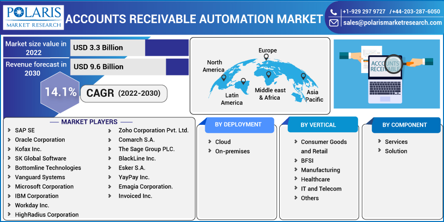 Accounts_Receivable_Automation_Market10