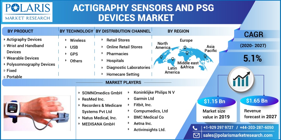 Actigraphy-Sensors-and-PSG-Devices-Market3