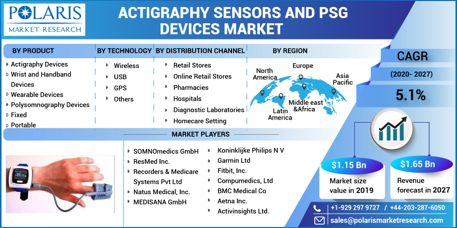 Actigraphy_Sensors_And_PSG_Devices_Market