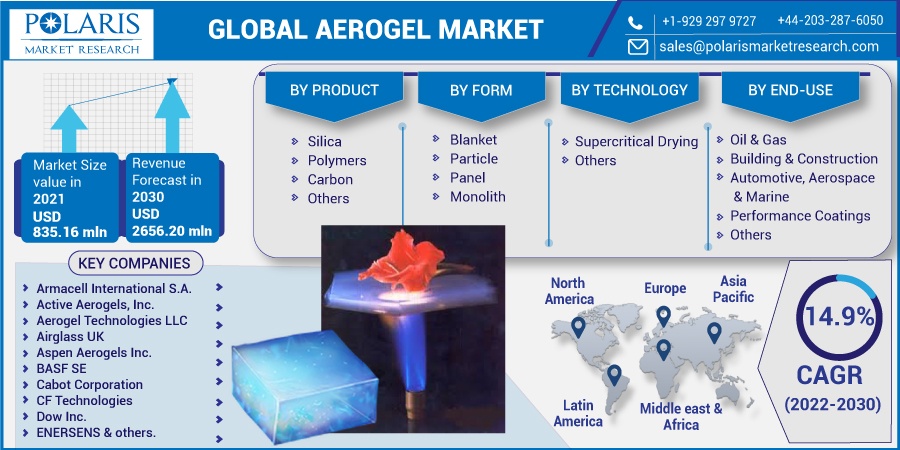 Aerogel-Market-13