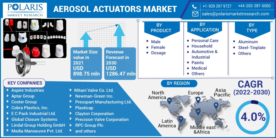 Aerosol-Actuators-Market-11