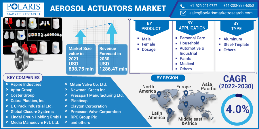 Aerosol_Actuators_Market1