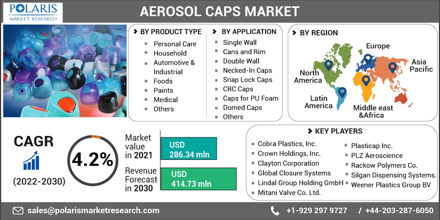 Aerosol_Caps_Market