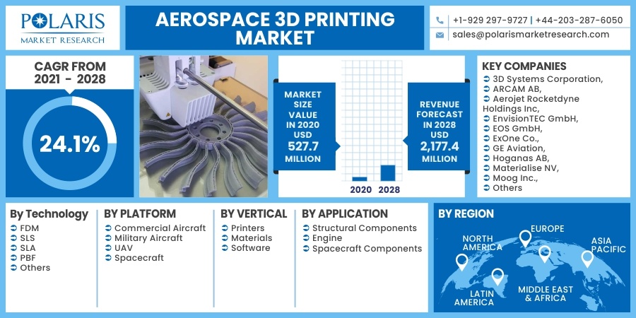 Aerospace-3D-Printing-Market7