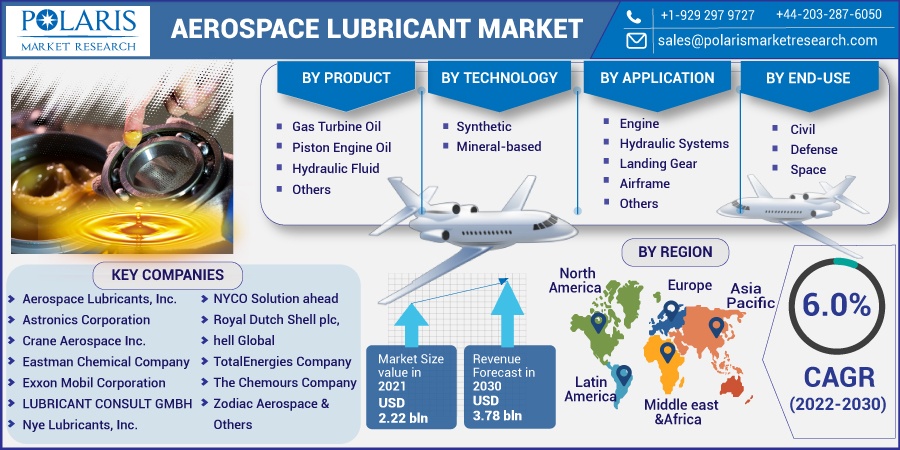 Aerospace-Lubricant-Market4