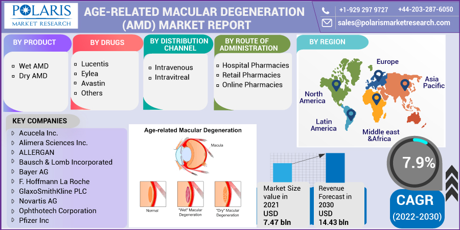 Age-related_Macular_Degeneration_(AMD)_Market-0111