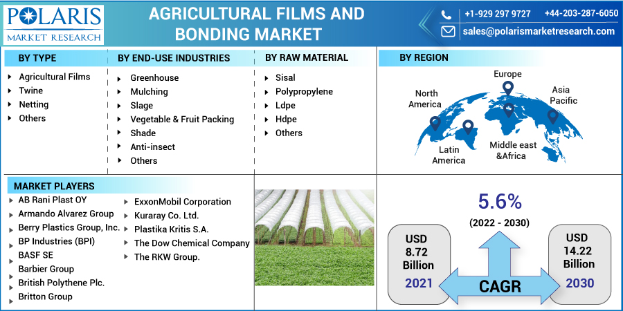 Agricultural_Films_And_Bonding_Market7