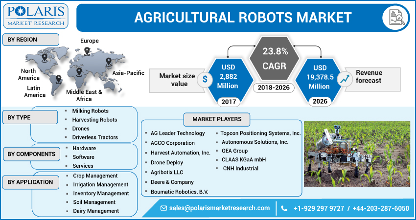 Agricultural_Robots_Market2