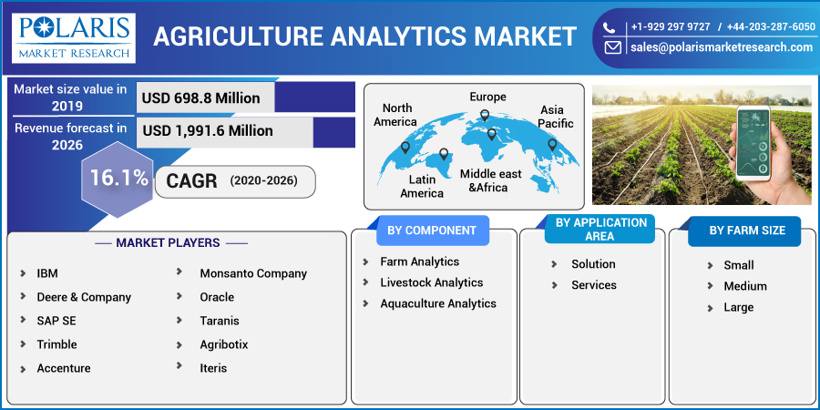 Agriculture_Analytics_Market11