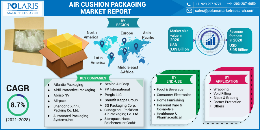 Air_Cushion_Packaging_Market1