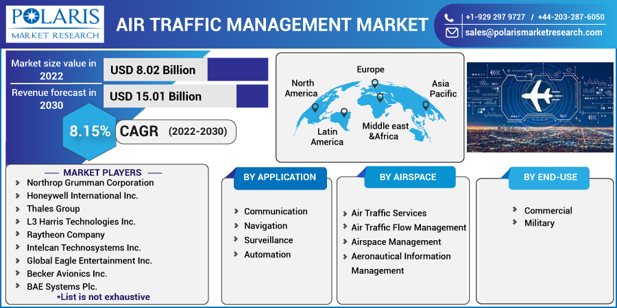 Air_Traffic_Management_Market9