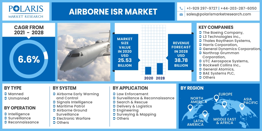 Airborne_ISR_Market