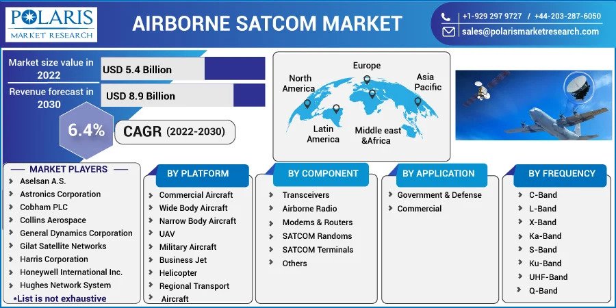 Airborne_SATCOM_Market