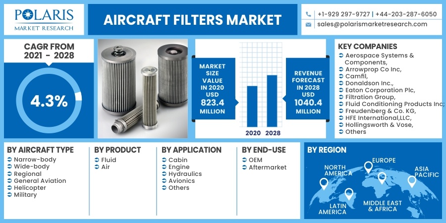 Aircraft-Filters-Market3