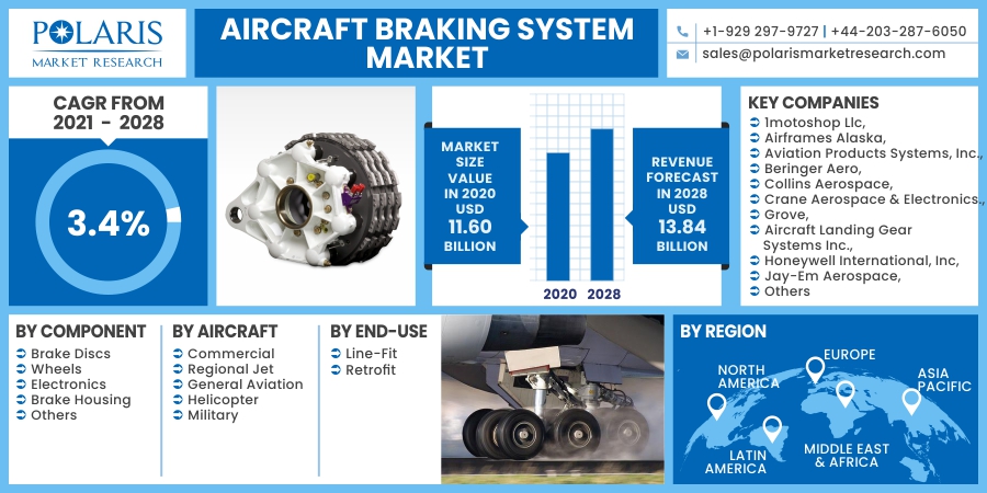 Aircraft_Braking_System_Market14