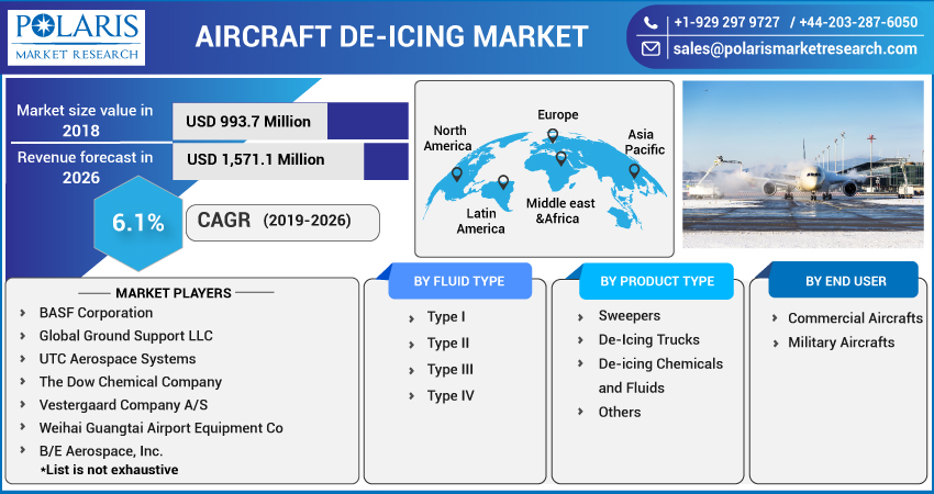 Aircraft_De-Icing_Market-01