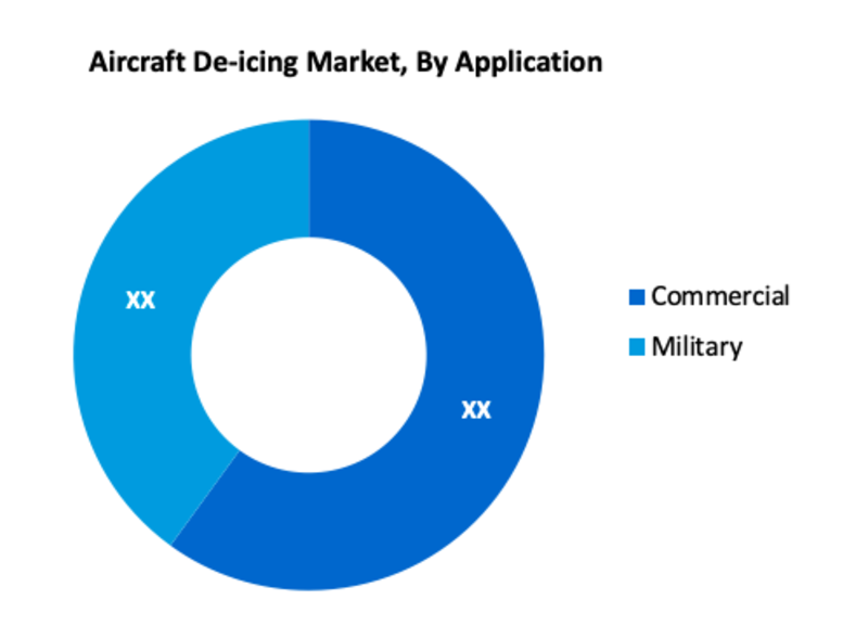 Aircraft_De-icing_Market