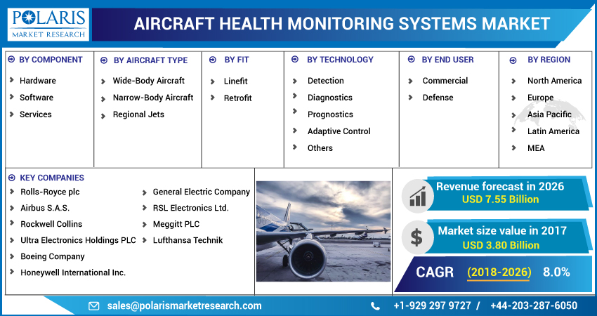 Aircraft_Health_Monitoring_Systems_Market3