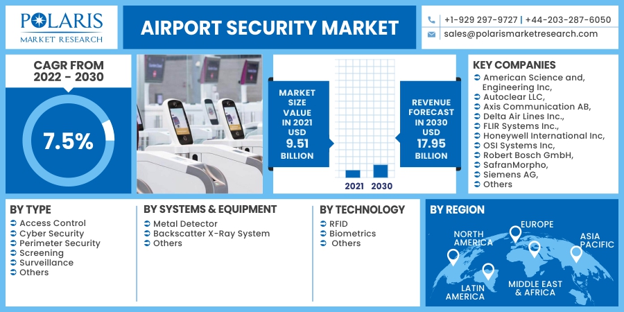 Airport_Security_Market11