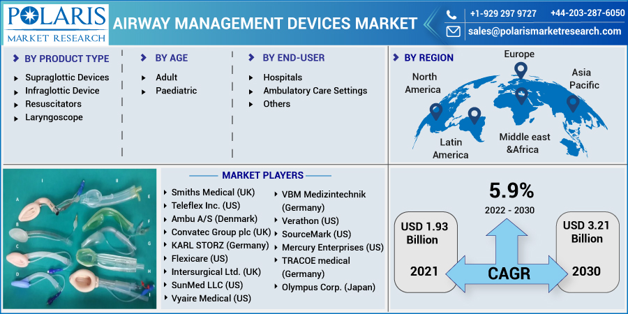 Airway_Management_Devices_Market-0111