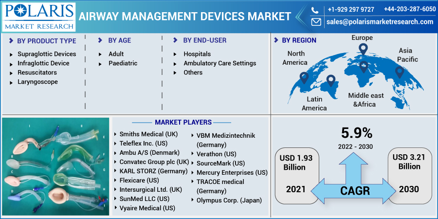 Airway_Management_Devices_Market