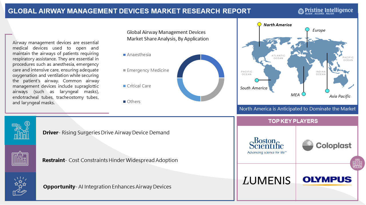 Airway_Management_Devices_Market