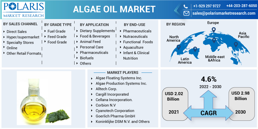 Algae_Oil_Market-0116