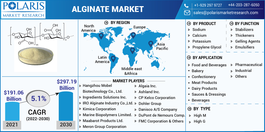 Alginate_Market