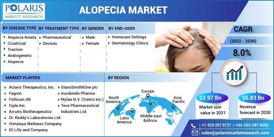 Alopecia_Market8
