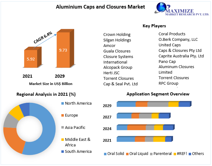 Aluminium-Caps-and-Closures-Market