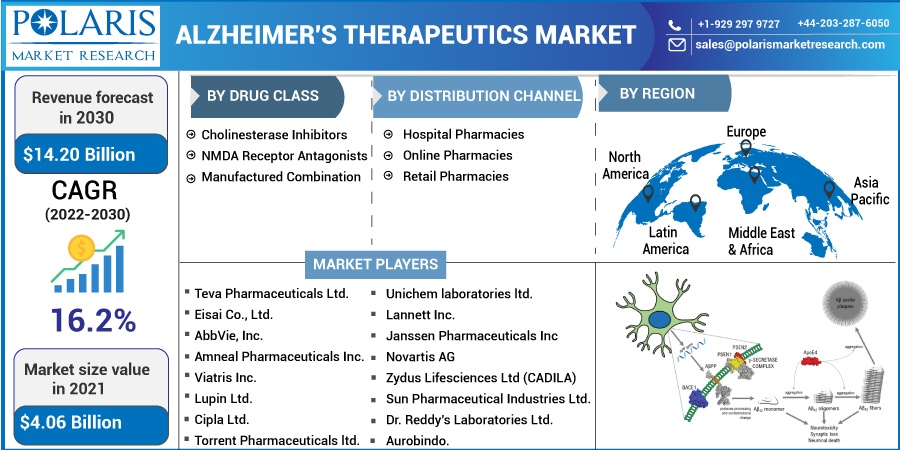 Alzheimer’s_Therapeutics_Market1