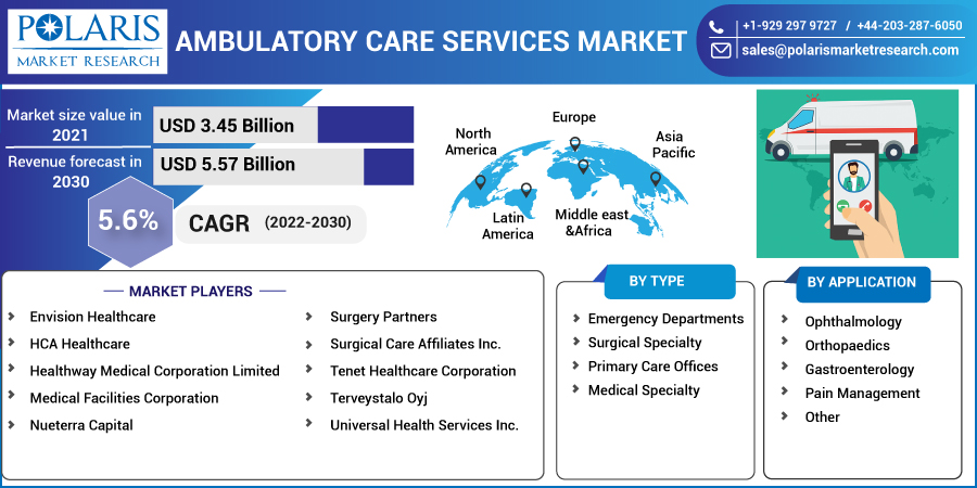 Ambulatory_Care_Services_Market-0114