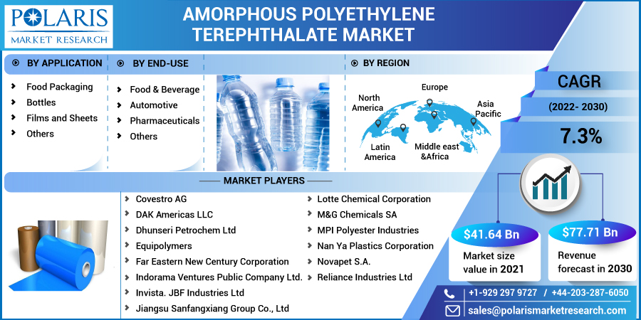 Amorphous_Polyethylene_Terephthalate_Market-0111
