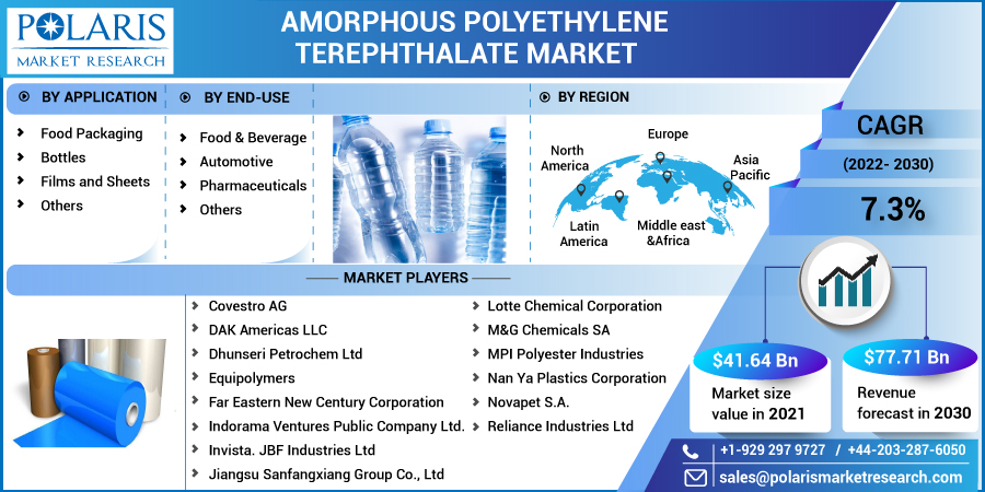 Amorphous_Polyethylene_Terephthalate_Market-014