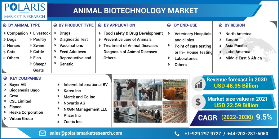 Animal-Biotechnology-Market